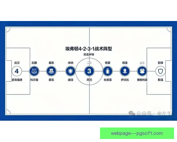 从攻防转换速度演变看英超比赛节奏变化与战术发展趋势整体 从攻防转换速度演变看英超比赛节奏变化与战术发展趋势整体