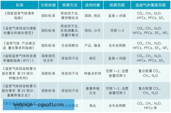 碳排放核算汇率影响，跨境交易成本随之波动